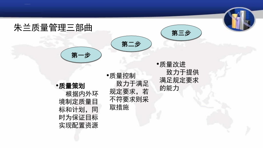 质量管理职能培训教材.ppt_第3页