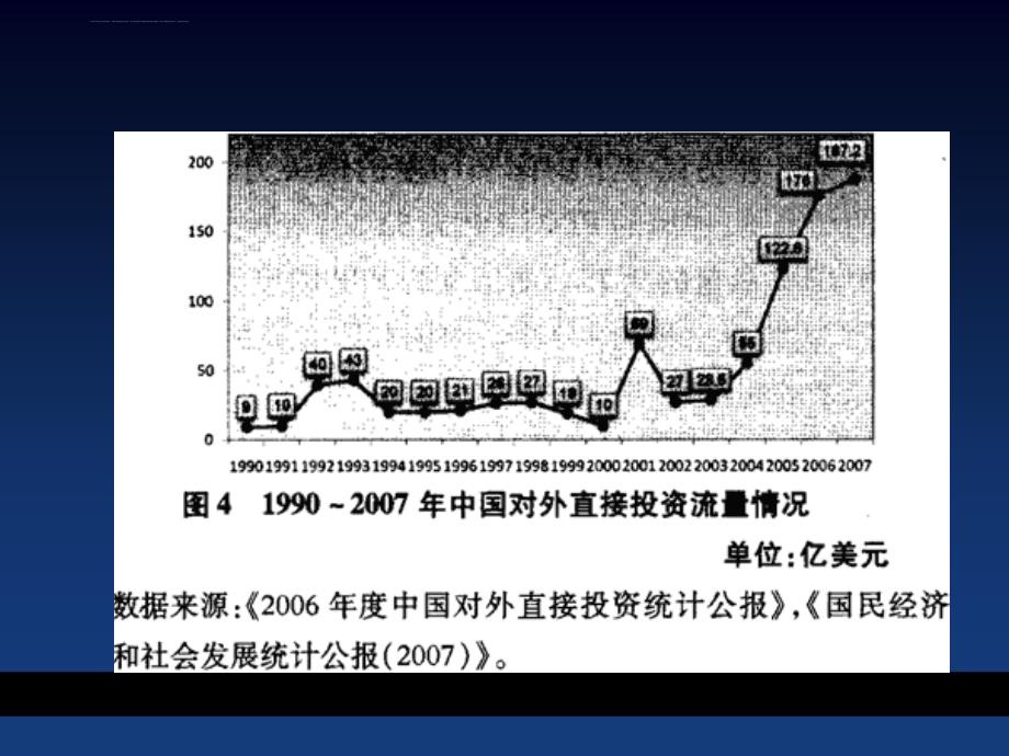 中国对外投资讲义课件.ppt_第4页