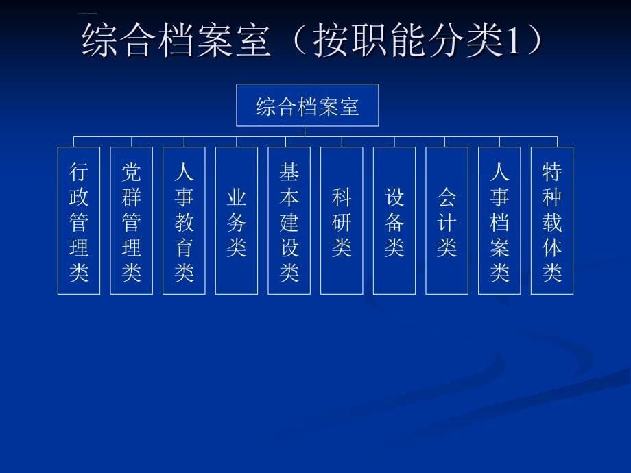 档案分类与整理教材.ppt_第5页