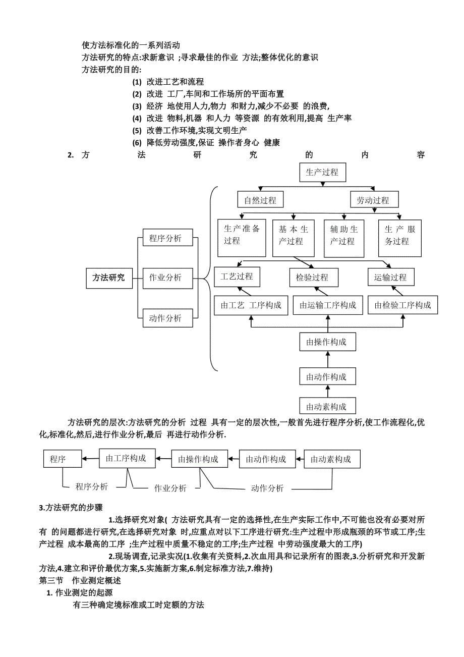 基础工业工程重要知识点整理_第5页