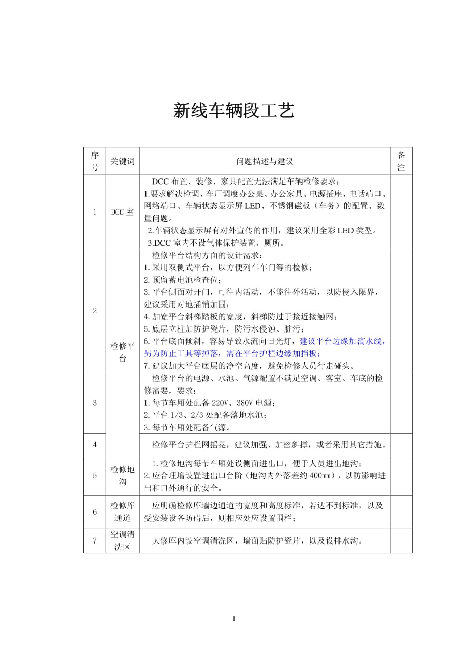 地铁车辆段工艺要求_第1页