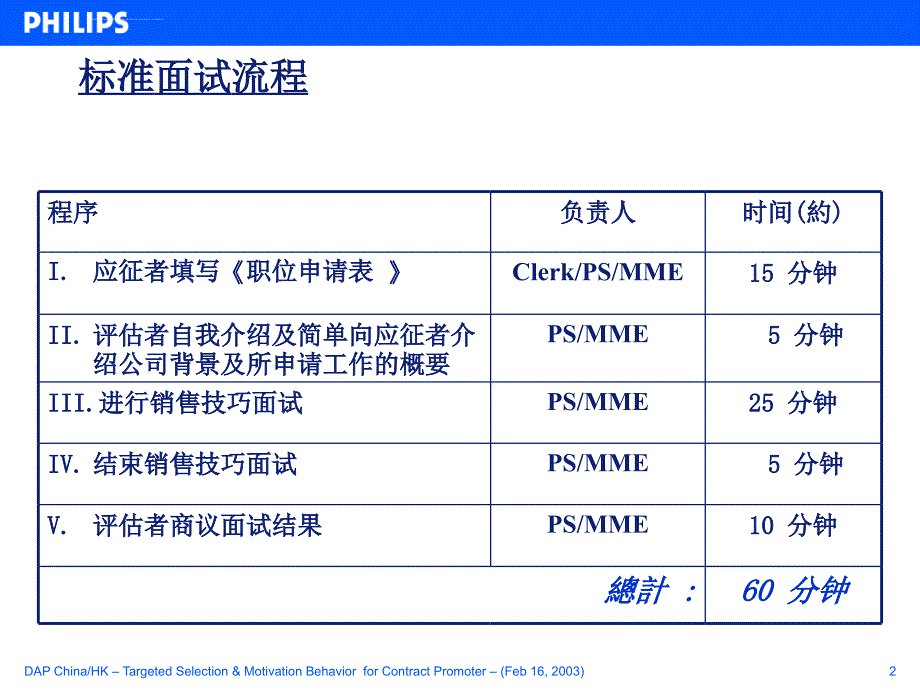 促销员招聘面试流程.ppt_第2页