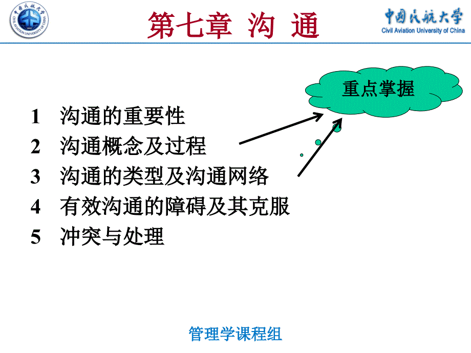 沟通的类型障碍与重要性.ppt_第2页