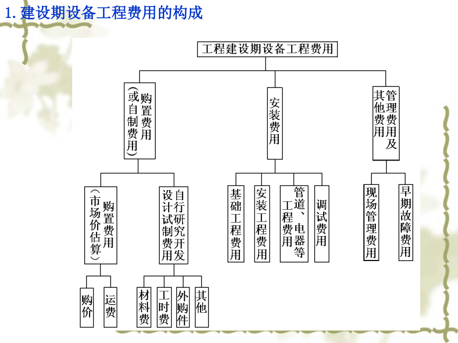 环保设备应用技术经济分析.ppt_第4页