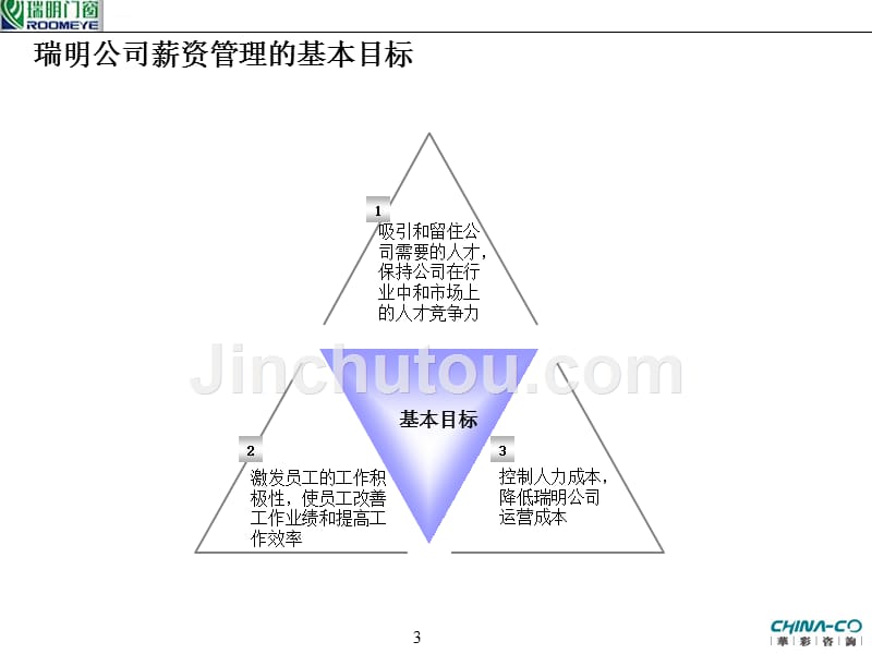 某公司薪酬激励方案.ppt_第3页