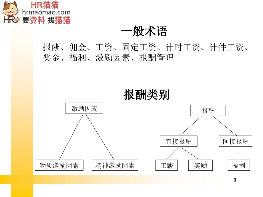 全面薪酬福利管理课件.ppt_第3页