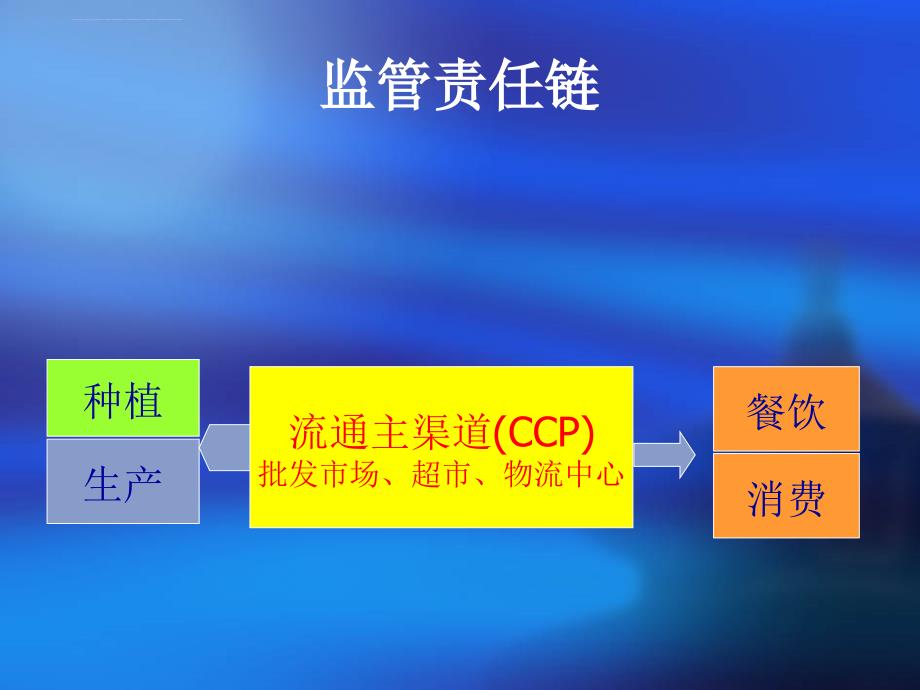 从食品安全法看工商管理部门食品监管责任.ppt_第4页