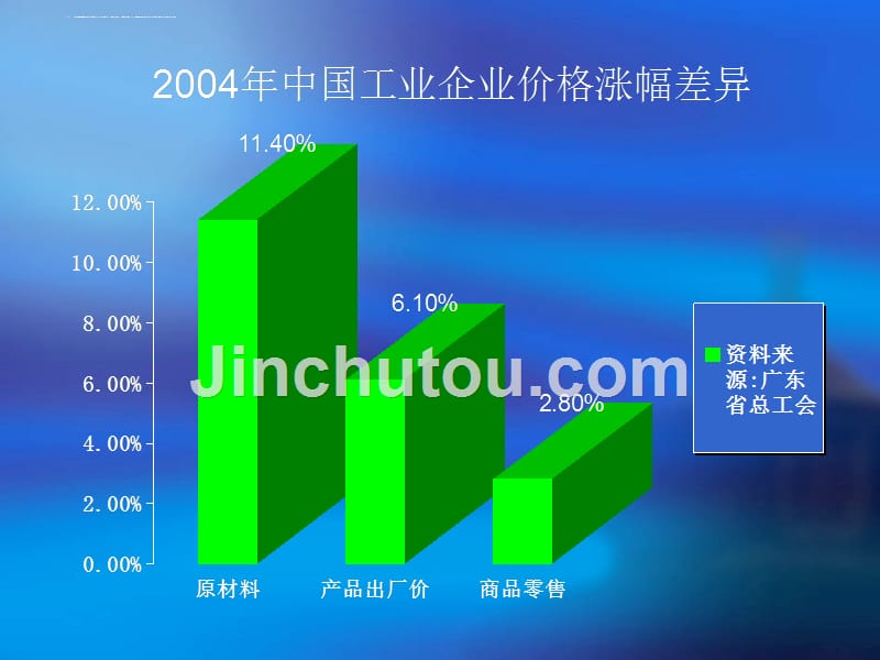 工业企业生产计划与交货期改善.ppt_第2页