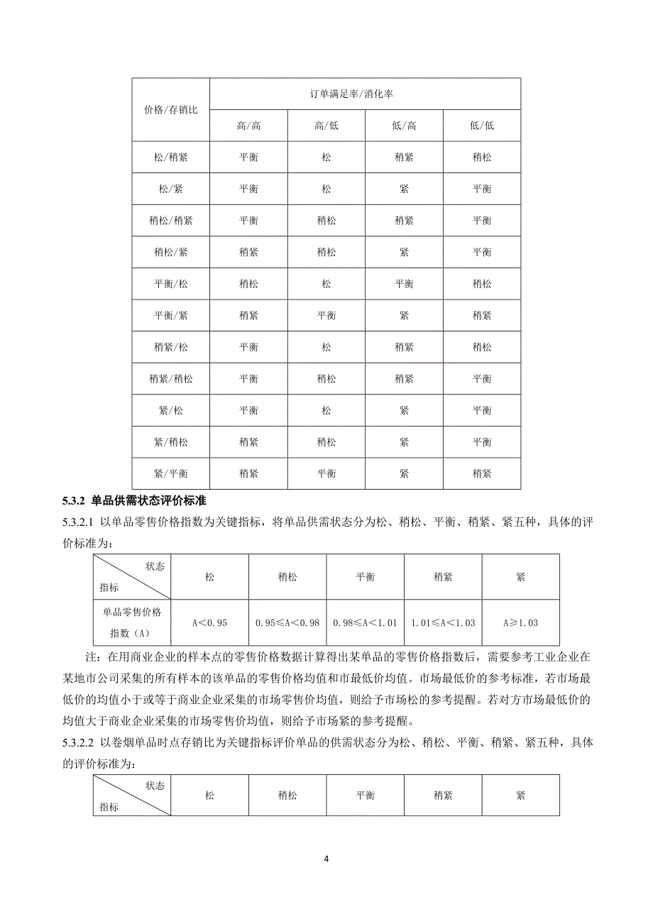 卷烟市场调控规范_第4页