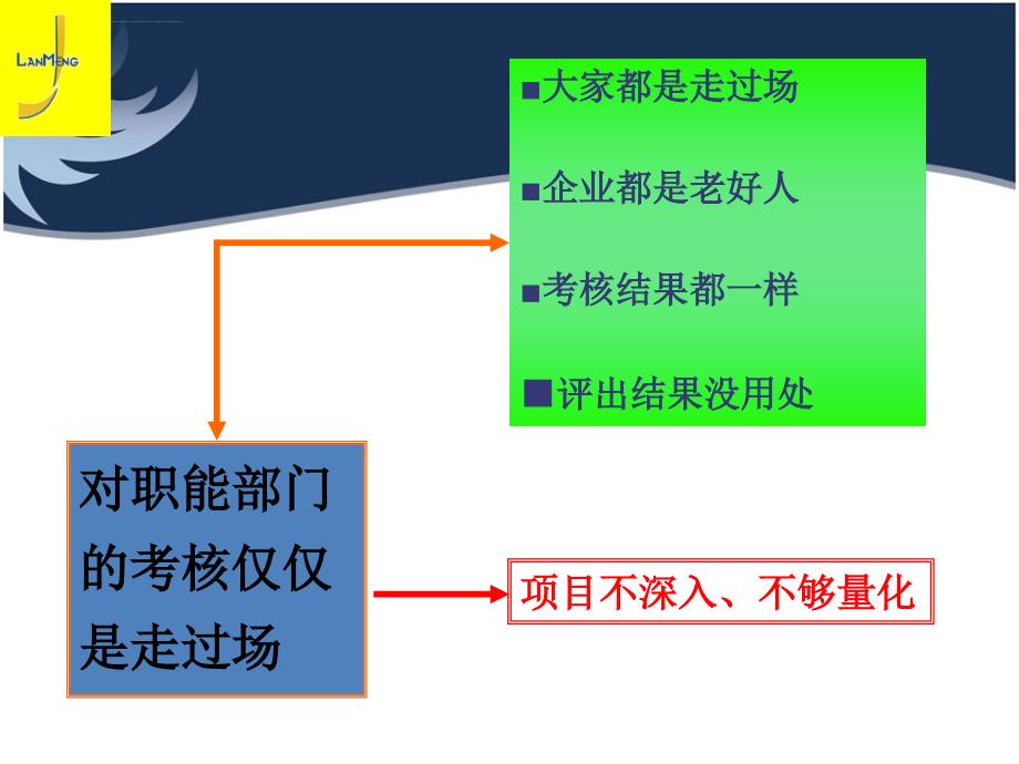 如何推进绩效考核.ppt_第4页