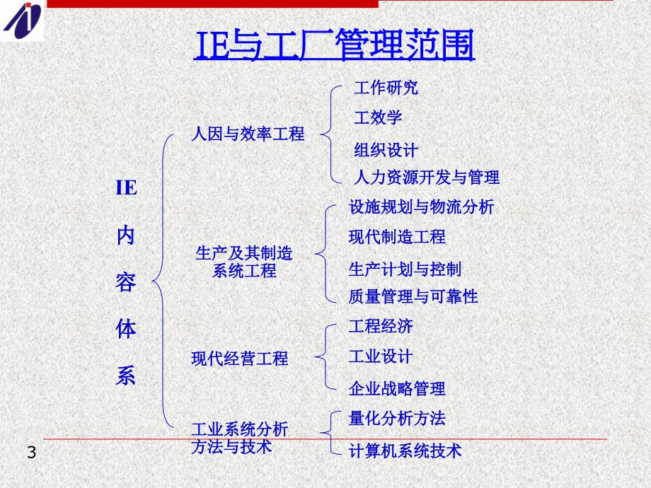 ie工业工程与改善管理技巧.ppt_第3页