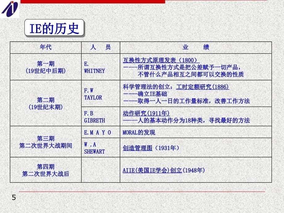 ie工业工程与改善管理技巧.ppt_第5页