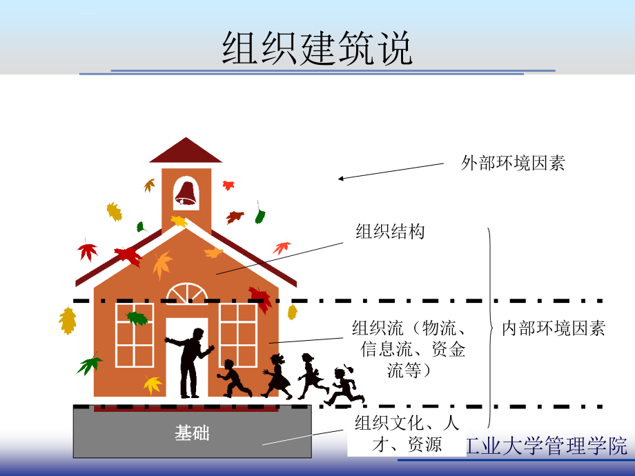 管理环境企业道德与社会责任.ppt_第2页