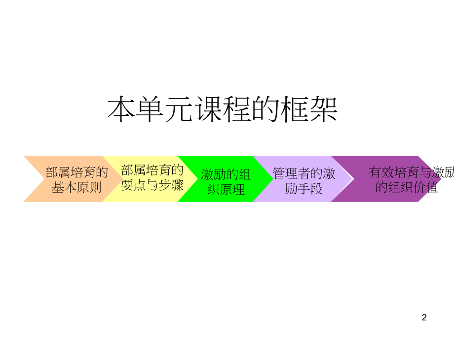 部属培育与激励培训教材.ppt_第2页