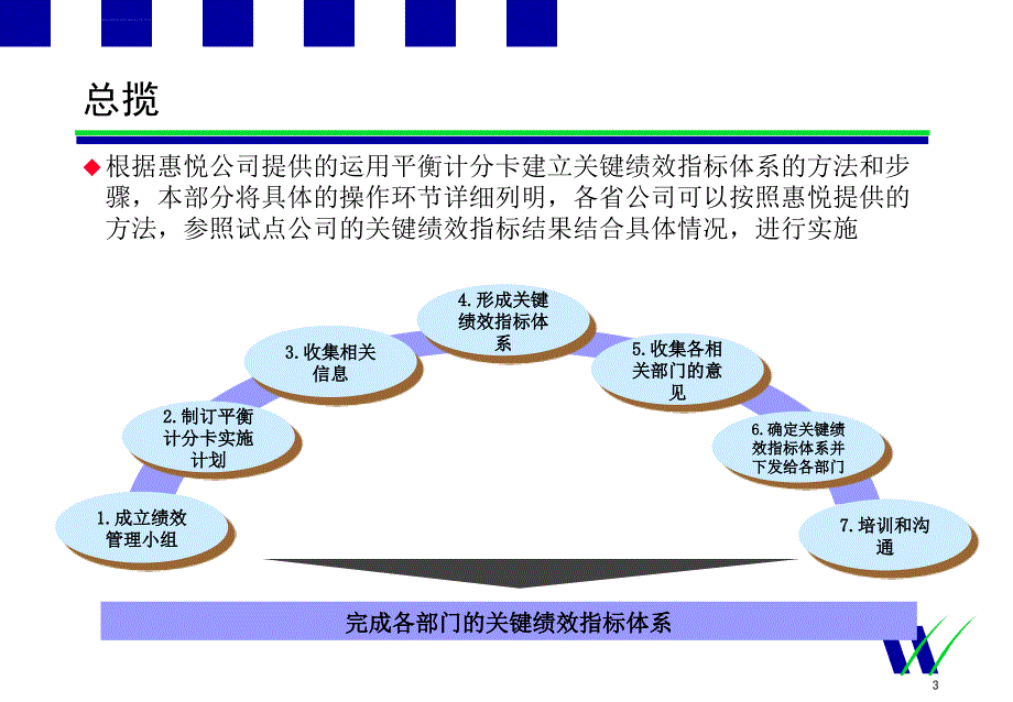 平衡计分卡的实施步骤.ppt_第3页