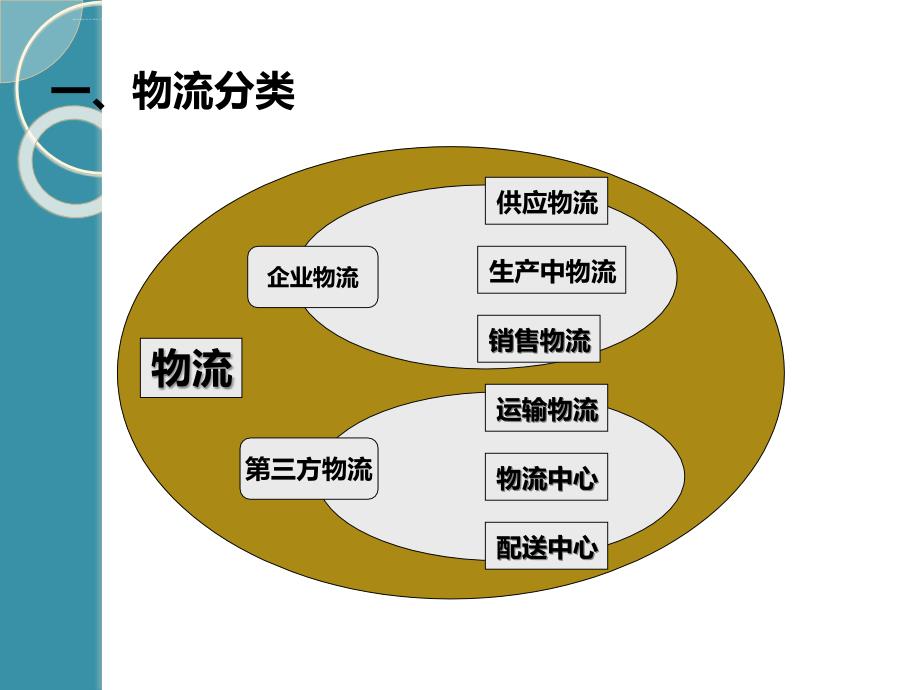 智能仓储管理培训课程.ppt_第4页