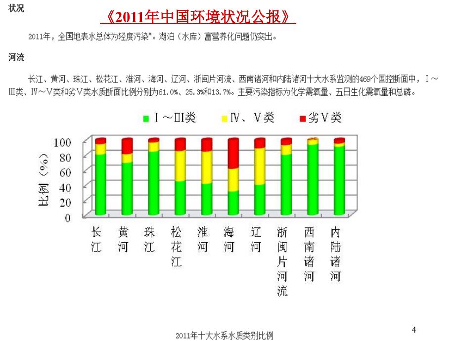 水环境保护绪论.ppt_第4页