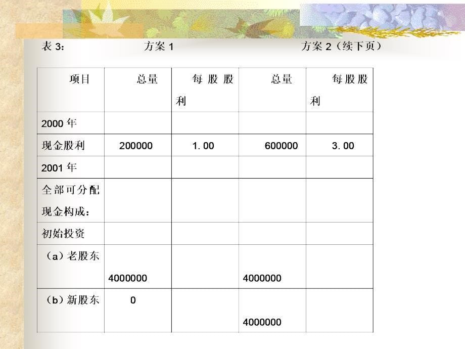 企业股利政策的选择.ppt_第5页