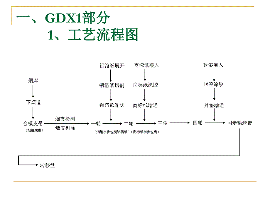 gd设备操作人员基础知识专项培训.ppt_第4页