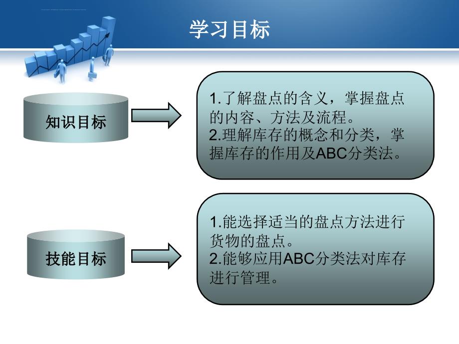 五货物在库管理盘点abc管理.ppt_第3页