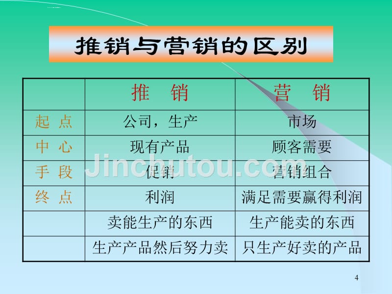 贸易有限公司营销基础专项培训 .ppt_第4页