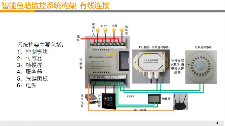 智能鱼塘监控方案_第4页