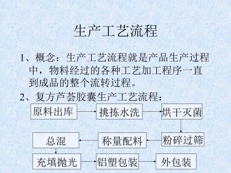 生产工艺流程及生产管理.ppt_第2页