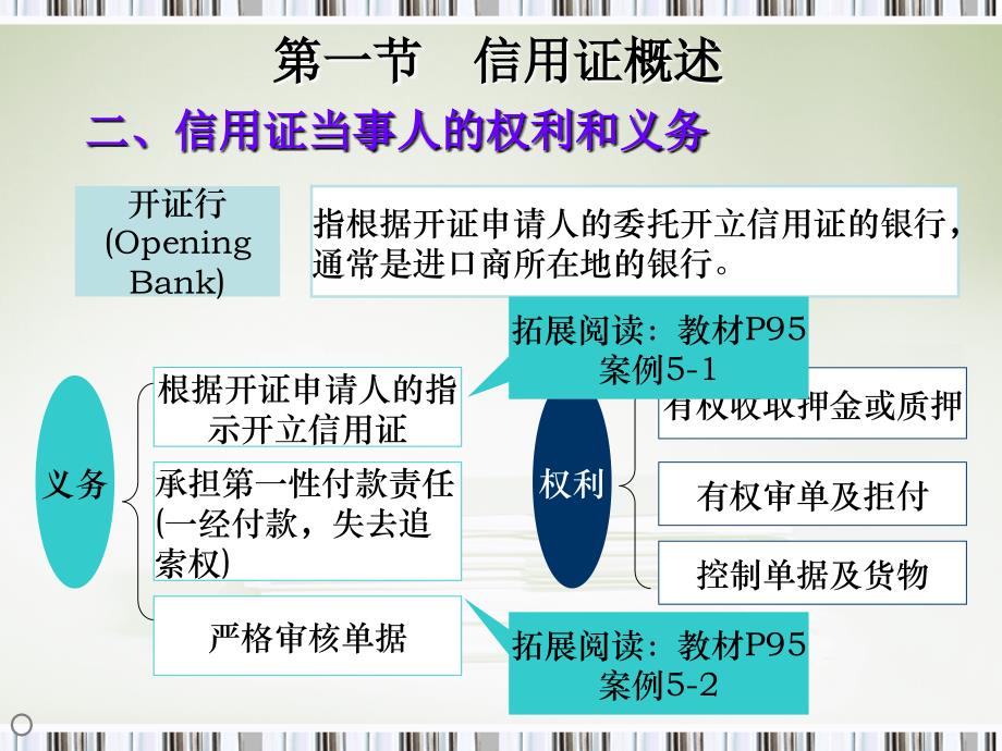 信用证概述与统一惯例知识讲义.ppt_第4页