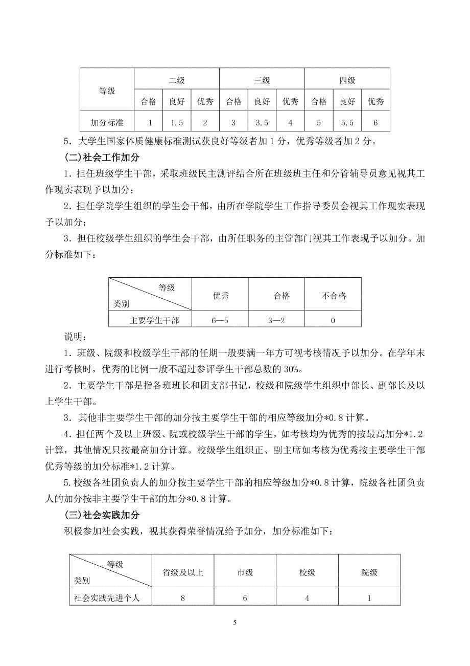 大学生综合素质测评(z最新)_第5页