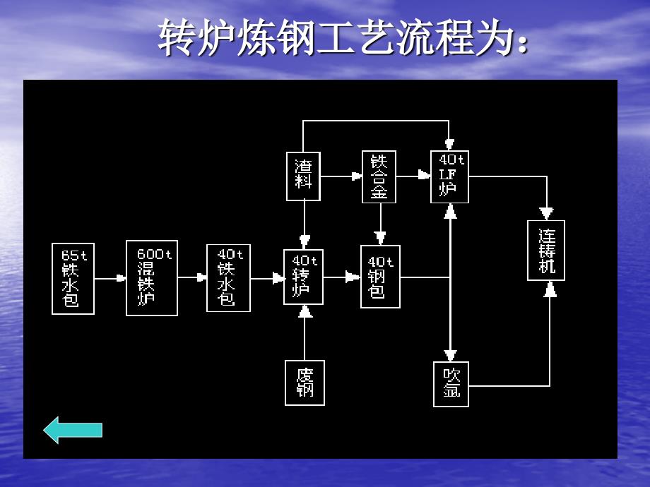 炼钢工艺流程简介_1_第2页