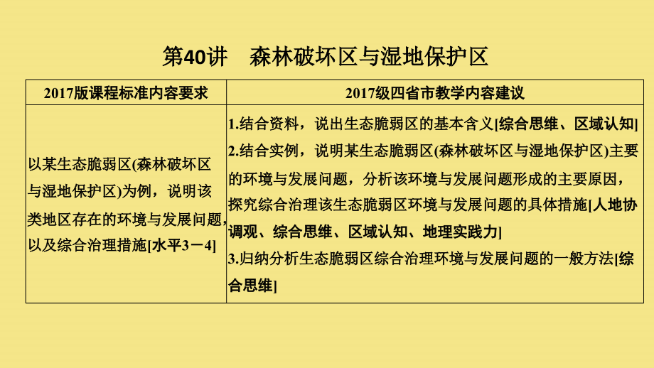 （四川专用）2020版高考地理一轮复习 第十六单元 生态脆弱区治理与流域开发 第40讲 森林破坏区与湿地保护区课件 新人教版_第1页