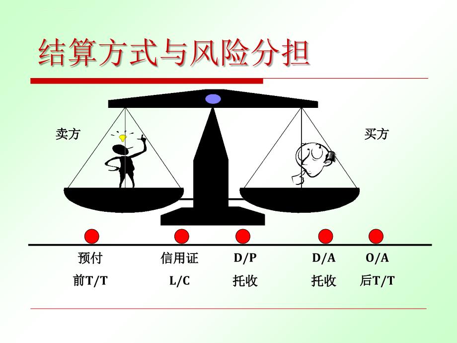 信用证业务之申请开证和开证.ppt_第2页