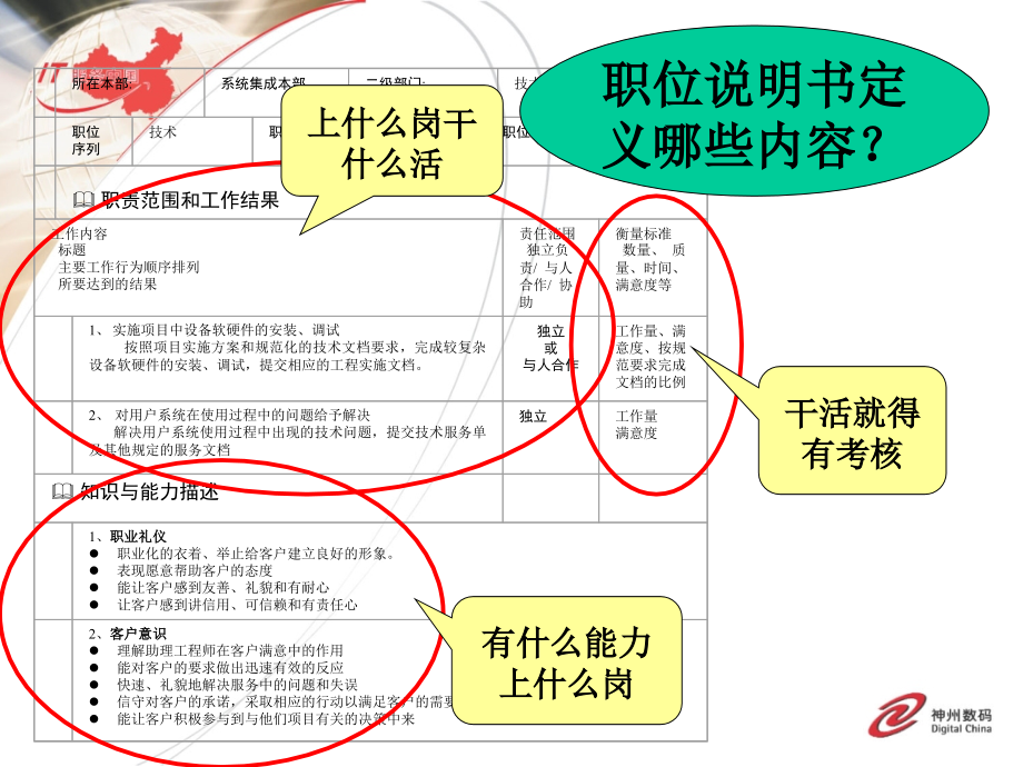 神州数码职位管理与绩效管理.ppt_第4页