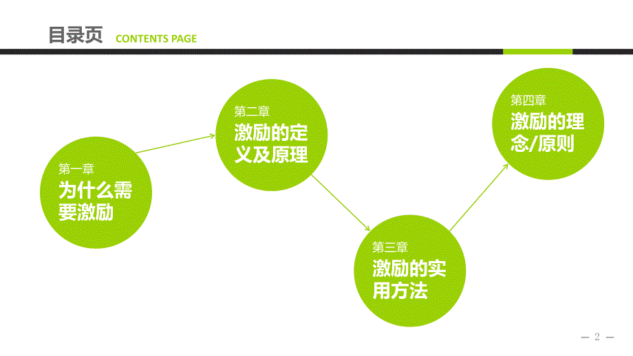 激励方法集萃.ppt_第2页