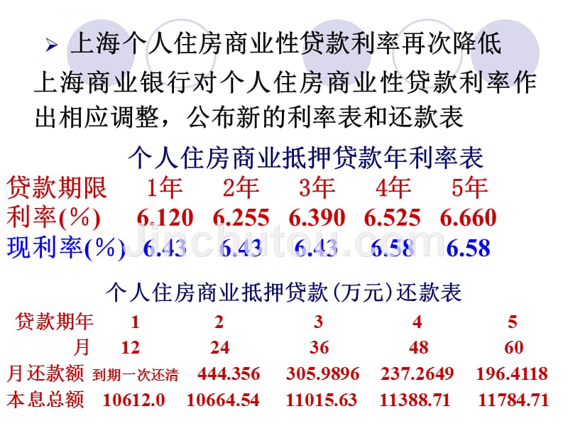 个人住房抵押贷款以及其它金融问题.ppt_第4页