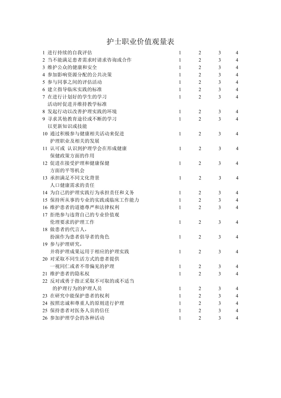 护士职业价值观量表_第1页