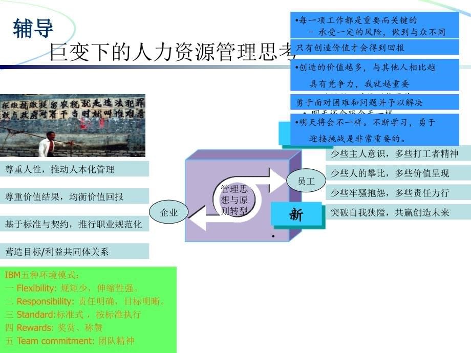 国家职业资格企业人力资源管理师考前辅导.ppt_第5页