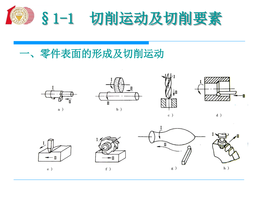 金属切削的基础知识.ppt_第4页