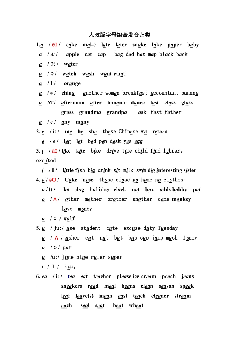 小学英语-所有字母组合的发音--(音标归类总结)_第1页