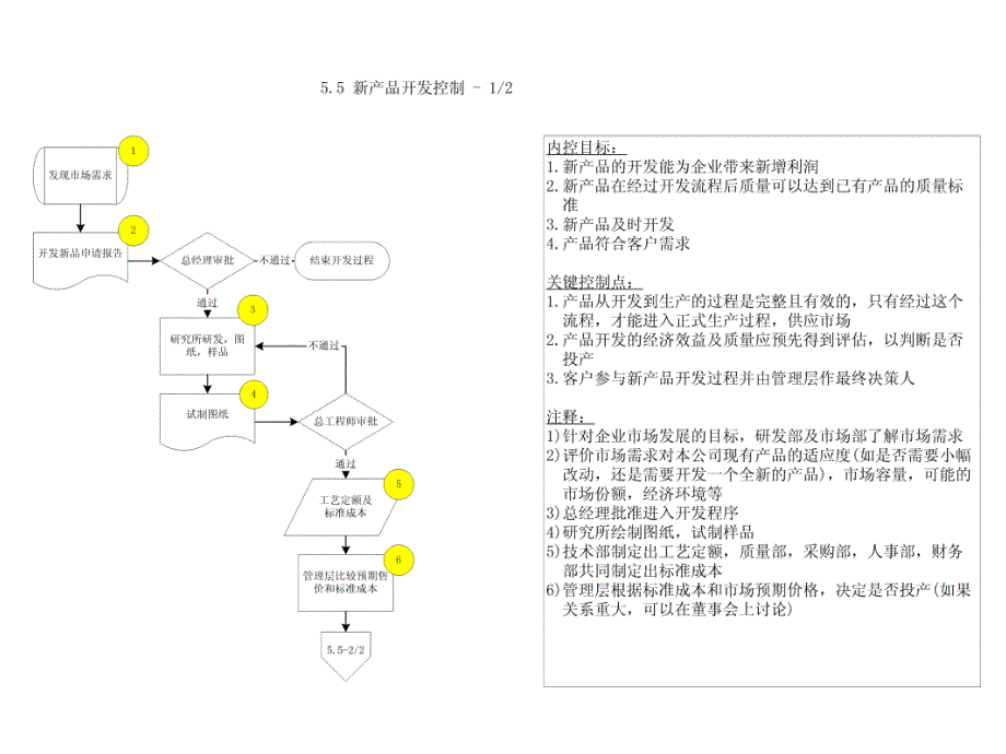 生产内部的物料成本库存控制.ppt_第2页