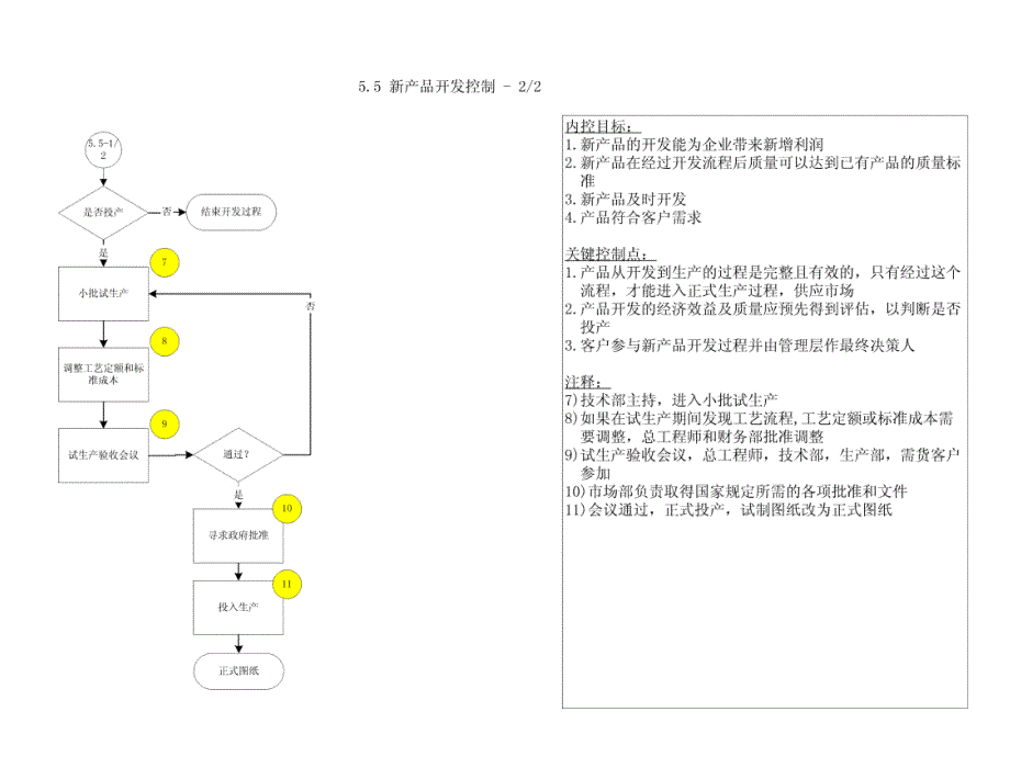 生产内部的物料成本库存控制.ppt_第3页