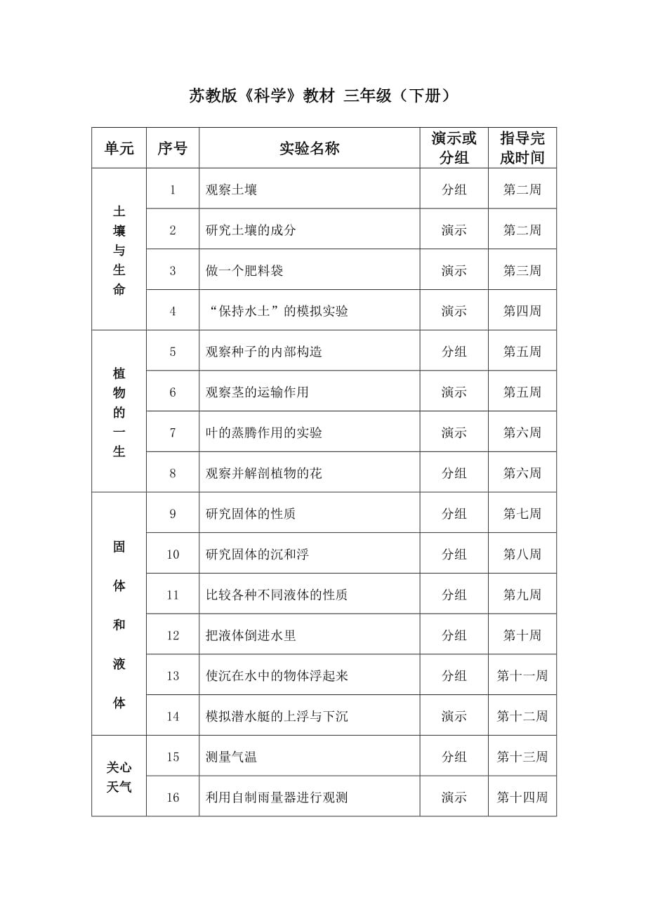 苏教版小学科学下册教学实验教学计划_第3页