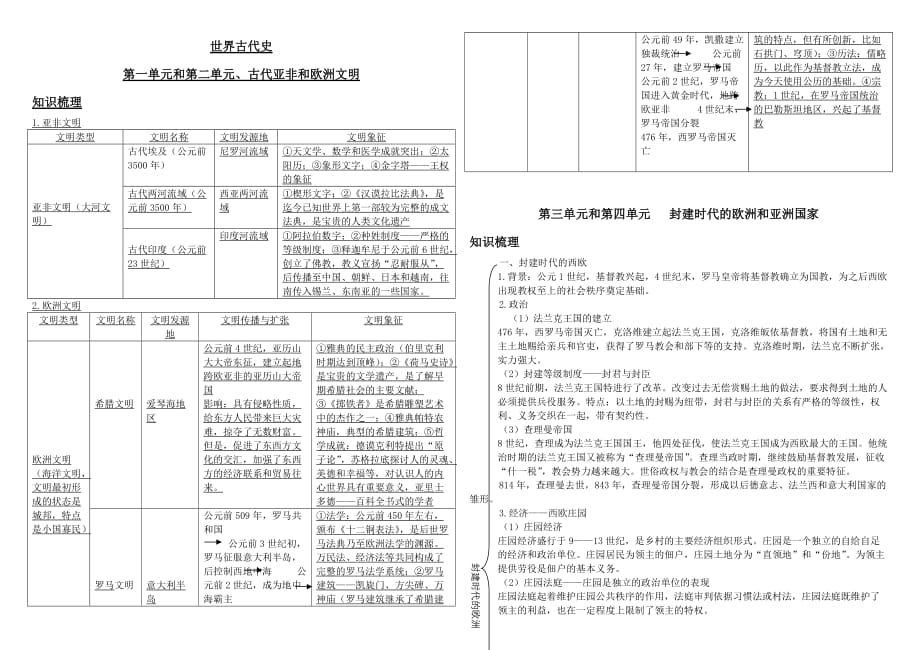 部编历史九年级上册知识点汇编_第1页