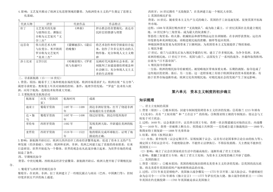 部编历史九年级上册知识点汇编_第3页