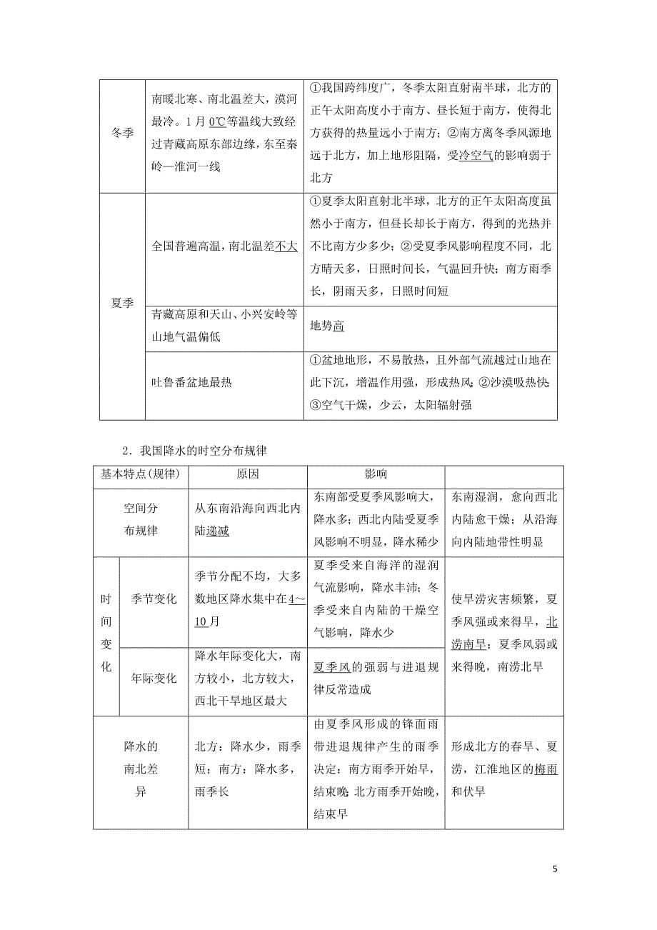 （山东专用）2020版高考地理一轮总复习 第17章 中国地理 第一讲 中国地理概况教案（含解析）鲁教版_第5页