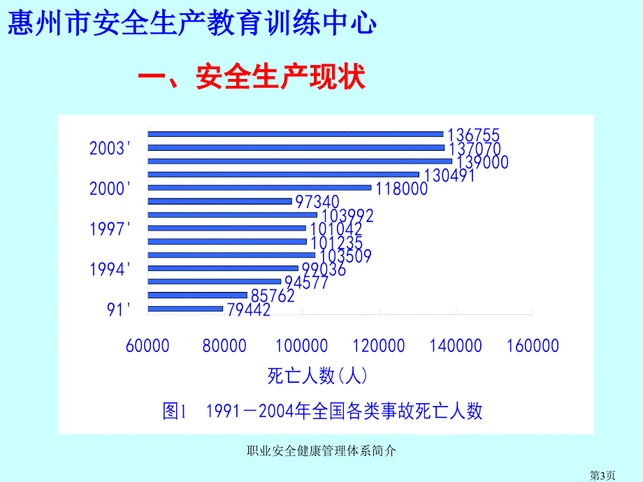 职业安全健康管理体系简介.ppt_第3页