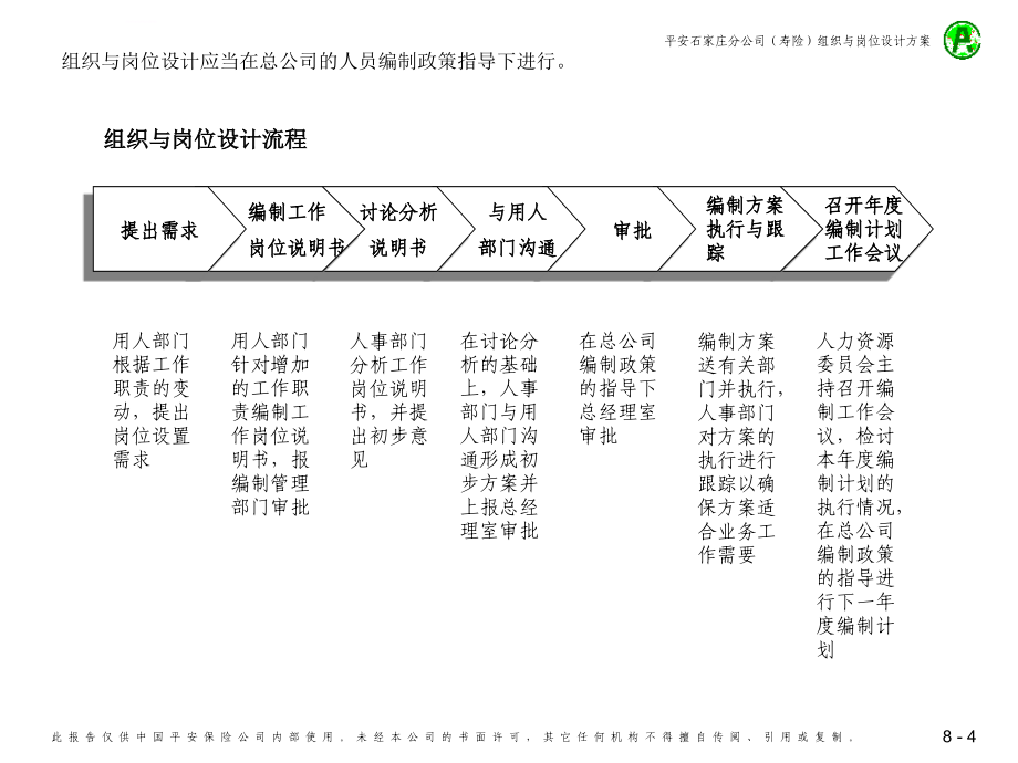 麦肯锡公司组织与岗位设计方案.ppt_第4页