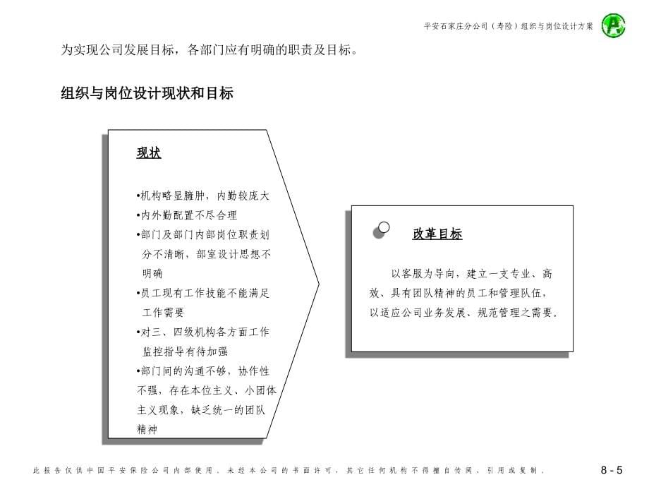 麦肯锡公司组织与岗位设计方案.ppt_第5页