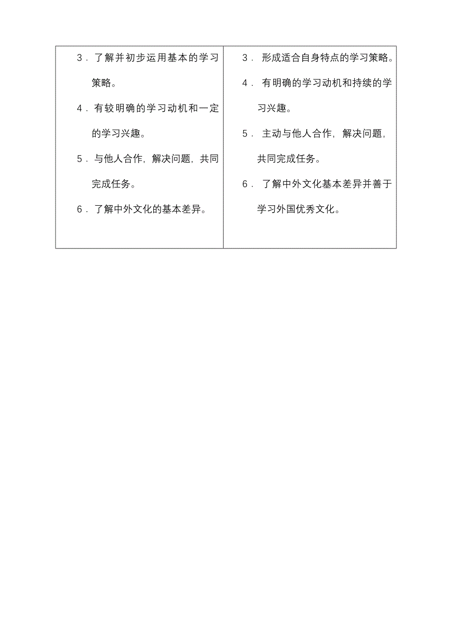 上海中等职业学校英语课程标准-上海海事大学附属职业技术学校_第4页