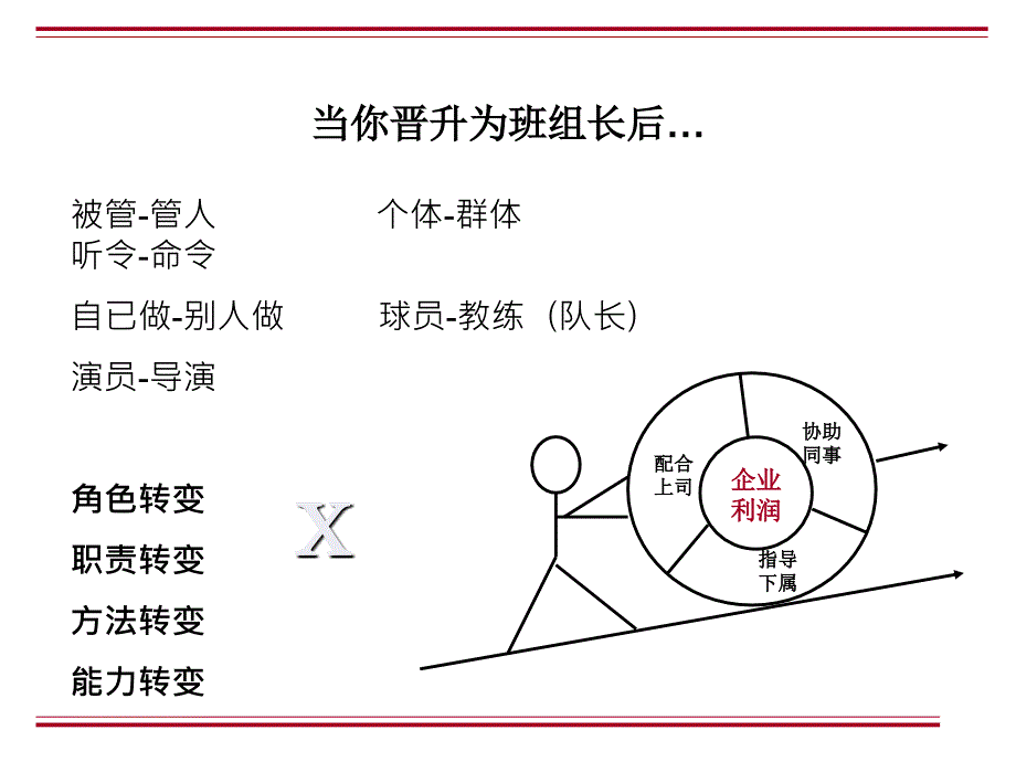 班组长教育训练.ppt_第2页